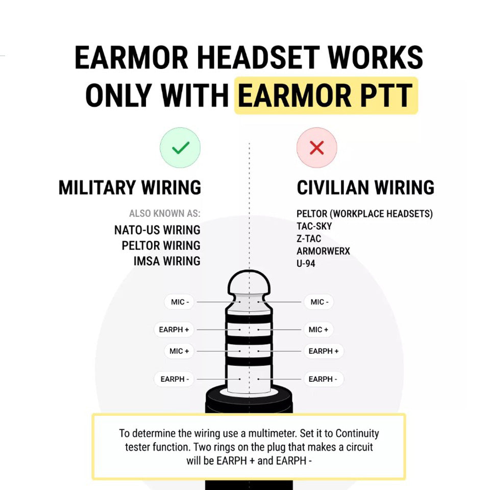 EARMOR M32 MOD4 Auriculares tácticos Electrónica Comunicación Reducción de ruido Auriculares 